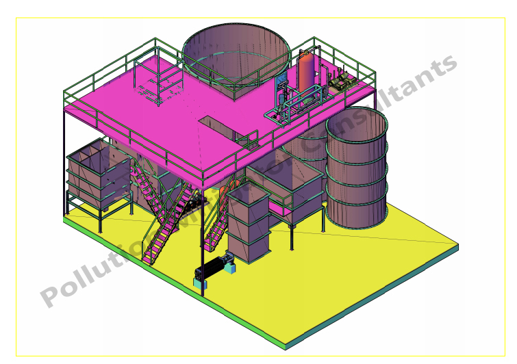 Effluent Treatment Plants